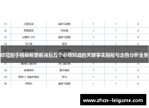 欧冠射手榜最新更新背后五个必须知道的关键事实揭秘与走势分析全景