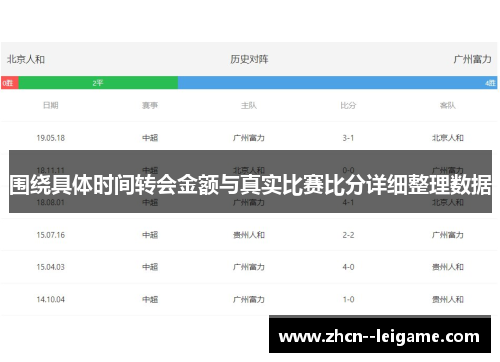 围绕具体时间转会金额与真实比赛比分详细整理数据