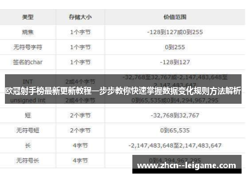 欧冠射手榜最新更新教程一步步教你快速掌握数据变化规则方法解析