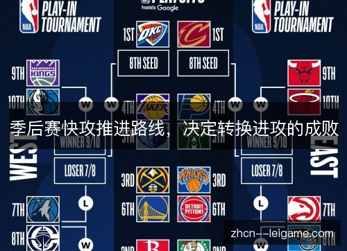 季后赛快攻推进路线，决定转换进攻的成败